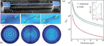 Nanomechanical Dissipation and Strain Engineering