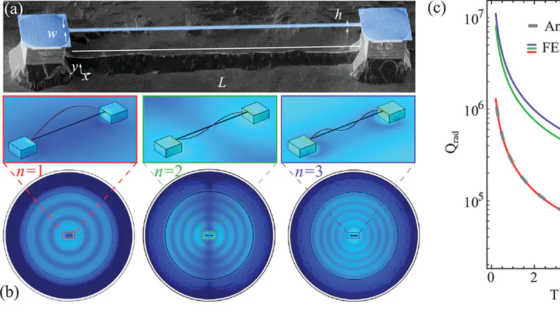 Nanomechanical Dissipation and Strain Engineering